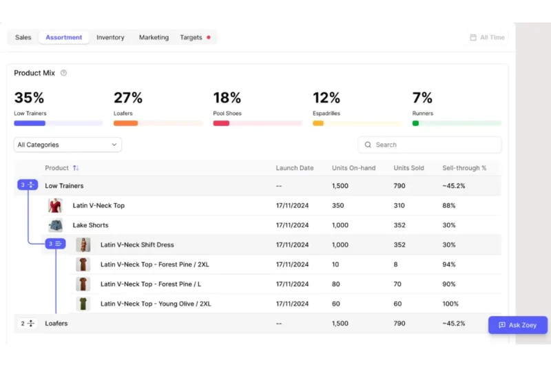 How AI Can Help Optimize Product Mix?