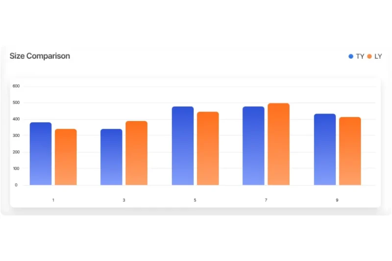 SizeSmart by Impact Analytics is one of the more specialized tools in size curve optimization.