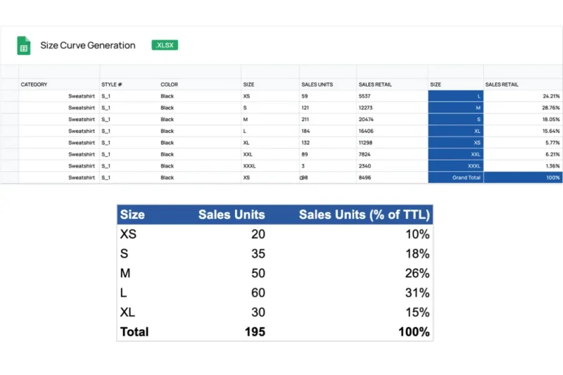 Toolio is a cloud-native merchandise planning platform.