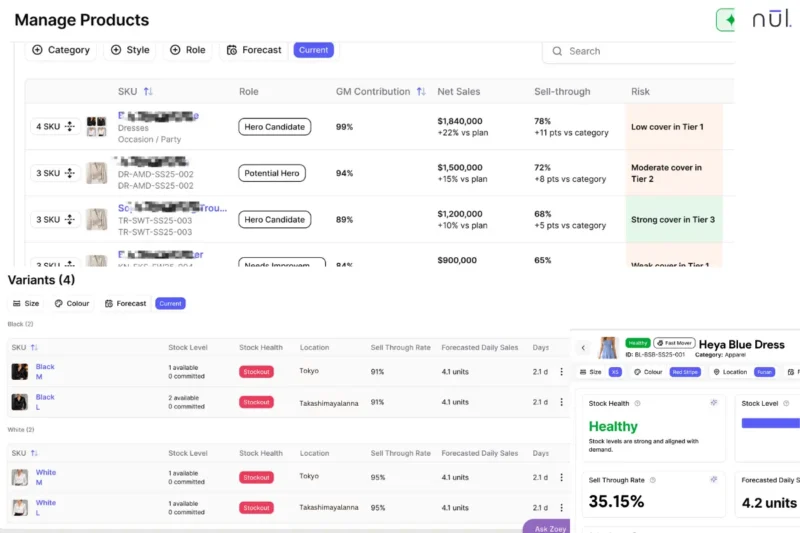 Nūl Can Help Track and Improve Sell Through Rate